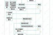 火化员工爆料流程视频,揭秘火化流程内幕视频曝光